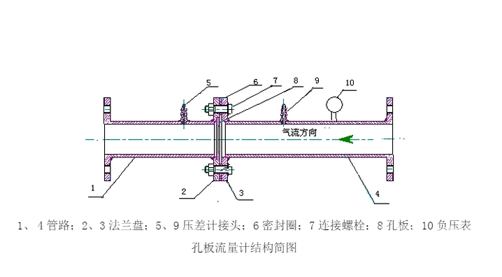 孔板流量計(jì)安裝示意圖